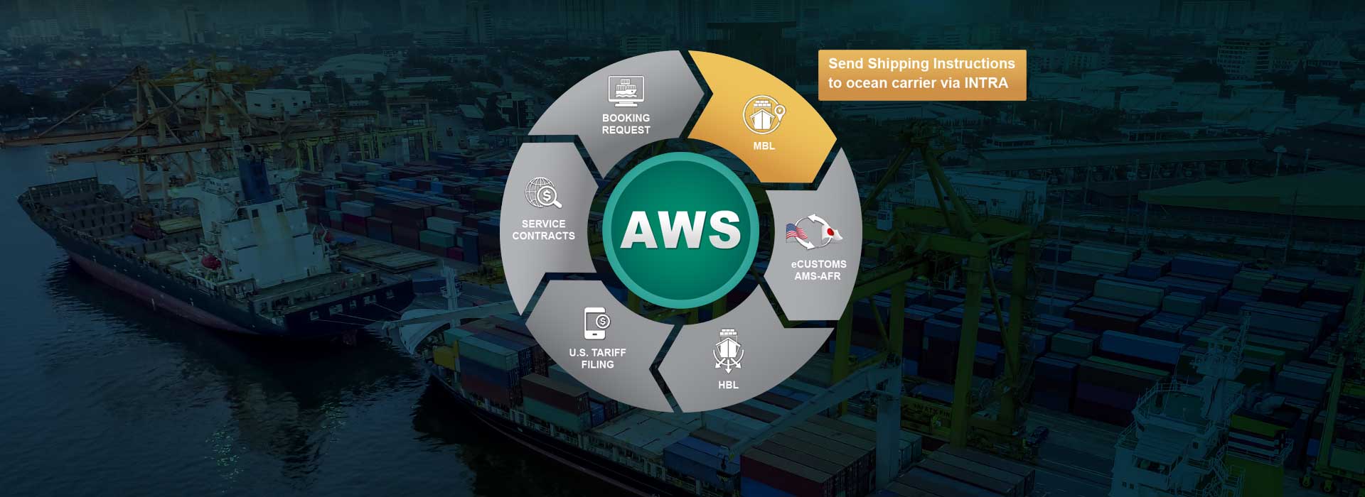 Send Shipping Instructions to ocean carrier via INTTRA